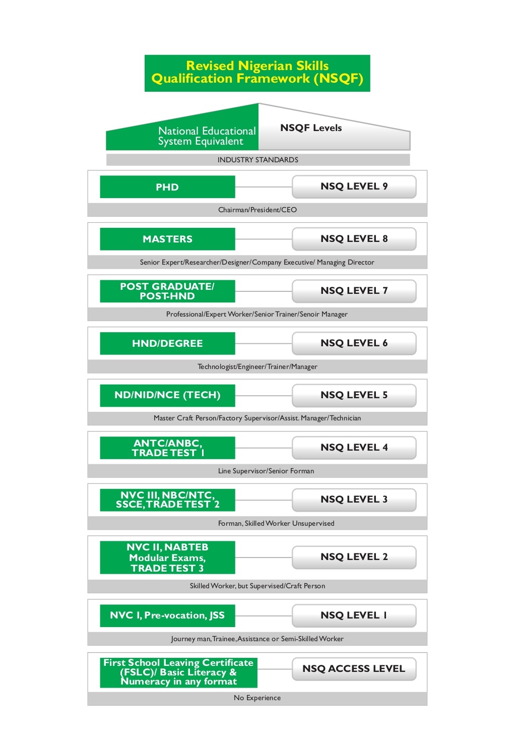 nsqf 9 level framework